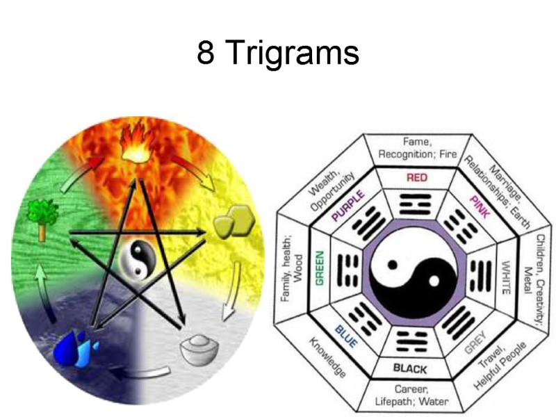 8 Trigrams 8 Trigrams